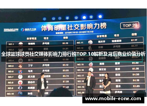 全球篮球球员社交媒体影响力排行榜TOP 10解析及背后商业价值分析 全球篮球球员社交媒体影响力排行榜TOP 10解析及背后商业价值分析