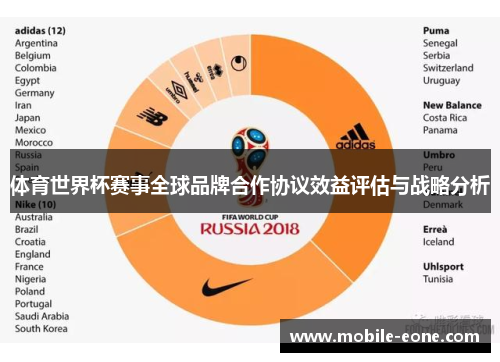 体育世界杯赛事全球品牌合作协议效益评估与战略分析 体育世界杯赛事全球品牌合作协议效益评估与战略分析