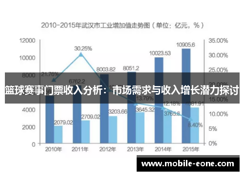 篮球赛事门票收入分析:市场需求与收入增长潜力探讨 篮球赛事门票收入分析:市场需求与收入增长潜力探讨