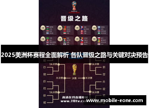 2025美洲杯赛程全面解析 各队晋级之路与关键对决预告 2025美洲杯赛程全面解析 各队晋级之路与关键对决预告