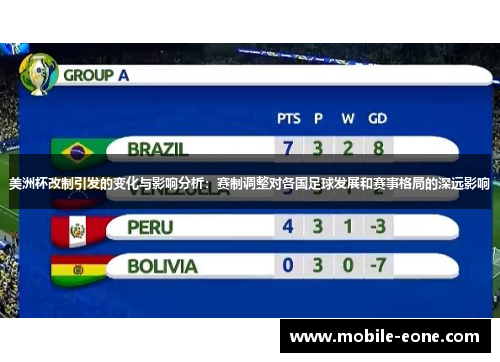 美洲杯改制引发的变化与影响分析:赛制调整对各国足球发展和赛事格局的深远影响 美洲杯改制引发的变化与影响分析:赛制调整对各国足球发展和赛事格局的深远影响