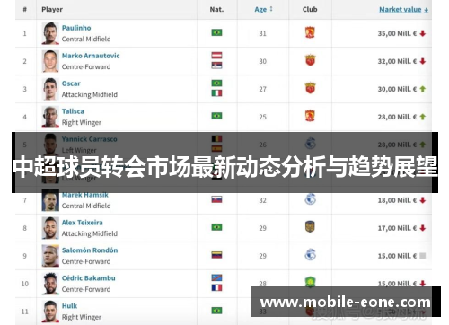 中超球员转会市场最新动态分析与趋势展望 中超球员转会市场最新动态分析与趋势展望