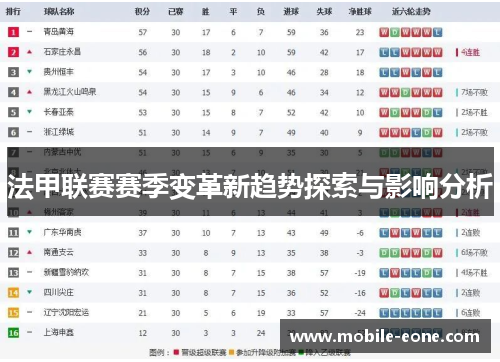 法甲联赛赛季变革新趋势探索与影响分析 法甲联赛赛季变革新趋势探索与影响分析