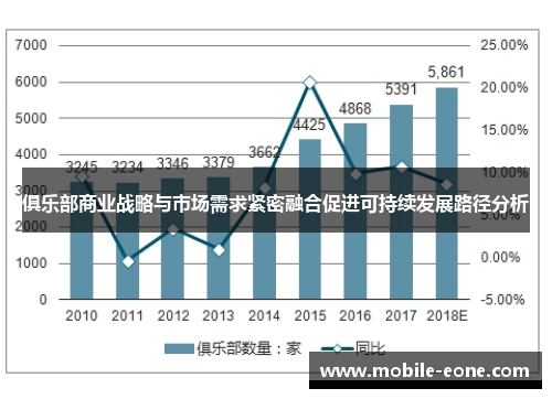 俱乐部商业战略与市场需求紧密融合促进可持续发展路径分析