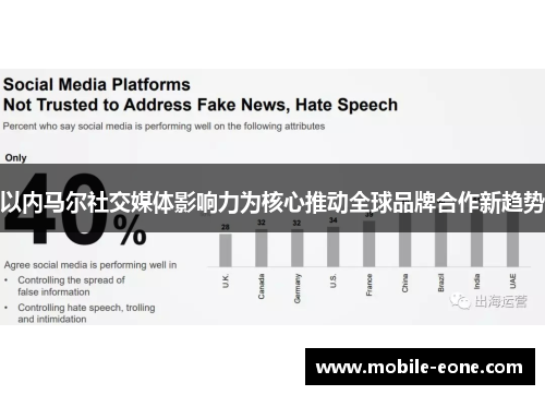 以内马尔社交媒体影响力为核心推动全球品牌合作新趋势 以内马尔社交媒体影响力为核心推动全球品牌合作新趋势