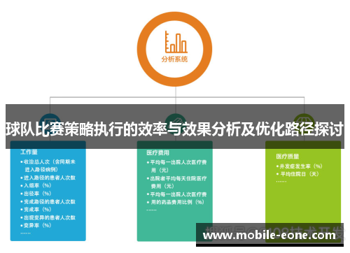 球队比赛策略执行的效率与效果分析及优化路径探讨 球队比赛策略执行的效率与效果分析及优化路径探讨