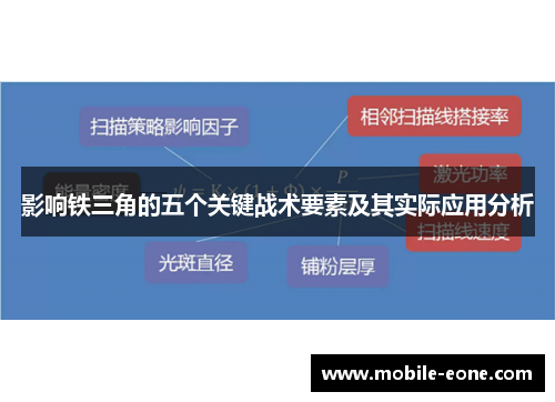 影响铁三角的五个关键战术要素及其实际应用分析 影响铁三角的五个关键战术要素及其实际应用分析