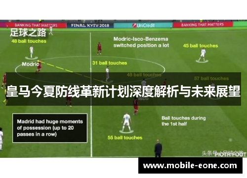 皇马今夏防线革新计划深度解析与未来展望