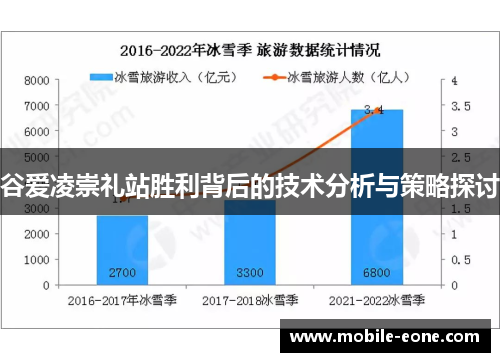 谷爱凌崇礼站胜利背后的技术分析与策略探讨