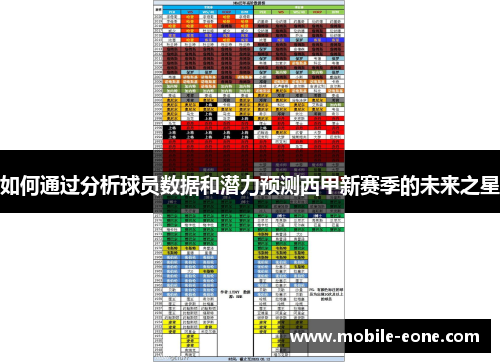 如何通过分析球员数据和潜力预测西甲新赛季的未来之星 如何通过分析球员数据和潜力预测西甲新赛季的未来之星