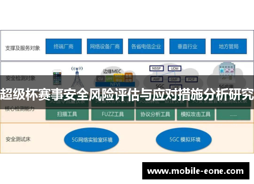 超级杯赛事安全风险评估与应对措施分析研究 超级杯赛事安全风险评估与应对措施分析研究