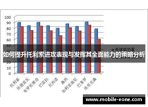 如何提升托利索进攻表现与发挥其全面能力的策略分析 如何提升托利索进攻表现与发挥其全面能力的策略分析
