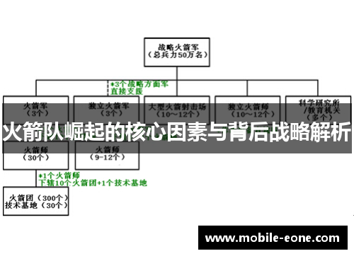 火箭队崛起的核心因素与背后战略解析 火箭队崛起的核心因素与背后战略解析