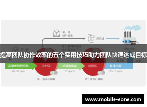 提高团队协作效率的五个实用技巧助力团队快速达成目标