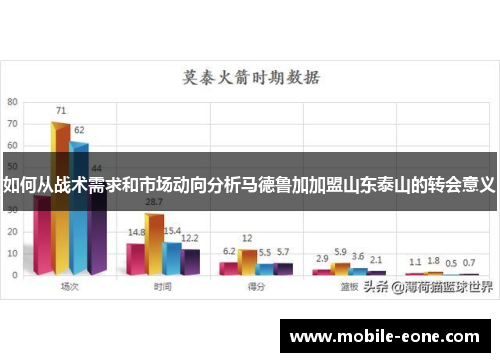如何从战术需求和市场动向分析马德鲁加加盟山东泰山的转会意义 如何从战术需求和市场动向分析马德鲁加加盟山东泰山的转会意义