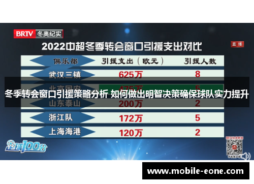 冬季转会窗口引援策略分析 如何做出明智决策确保球队实力提升