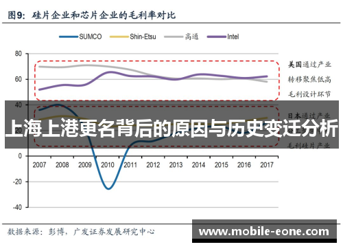 上海上港更名背后的原因与历史变迁分析