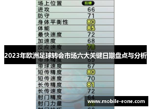 2023年欧洲足球转会市场六大关键日期盘点与分析 2023年欧洲足球转会市场六大关键日期盘点与分析