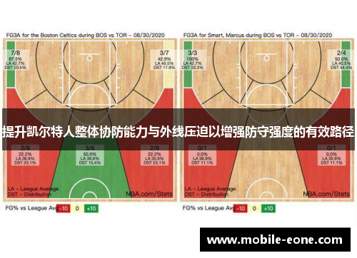提升凯尔特人整体协防能力与外线压迫以增强防守强度的有效路径 提升凯尔特人整体协防能力与外线压迫以增强防守强度的有效路径