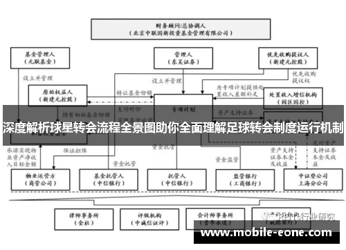 深度解析球星转会流程全景图助你全面理解足球转会制度运行机制 深度解析球星转会流程全景图助你全面理解足球转会制度运行机制