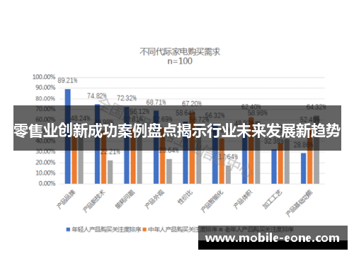 零售业创新成功案例盘点揭示行业未来发展新趋势 零售业创新成功案例盘点揭示行业未来发展新趋势