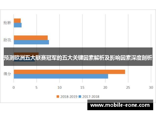 预测欧洲五大联赛冠军的五大关键因素解析及影响因素深度剖析 预测欧洲五大联赛冠军的五大关键因素解析及影响因素深度剖析