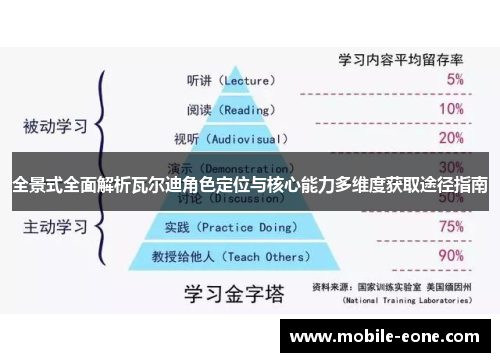 全景式全面解析瓦尔迪角色定位与核心能力多维度获取途径指南 全景式全面解析瓦尔迪角色定位与核心能力多维度获取途径指南
