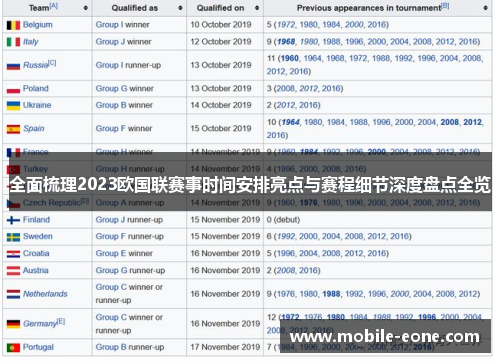 全面梳理2023欧国联赛事时间安排亮点与赛程细节深度盘点全览 全面梳理2023欧国联赛事时间安排亮点与赛程细节深度盘点全览
