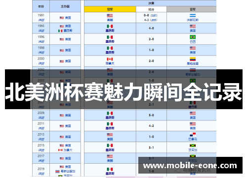北美洲杯赛魅力瞬间全记录