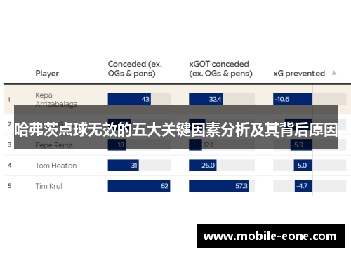 哈弗茨点球无效的五大关键因素分析及其背后原因 哈弗茨点球无效的五大关键因素分析及其背后原因