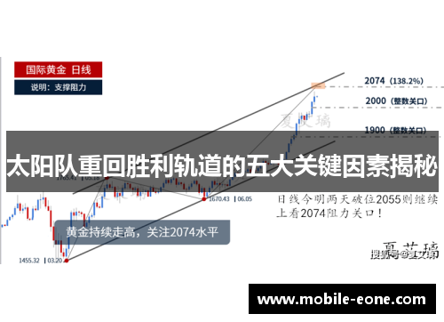 太阳队重回胜利轨道的五大关键因素揭秘