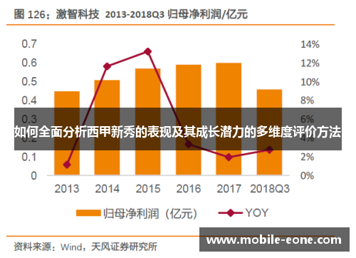 如何全面分析西甲新秀的表现及其成长潜力的多维度评价方法