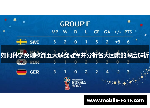 如何科学预测欧洲五大联赛冠军并分析各大因素的深度解析