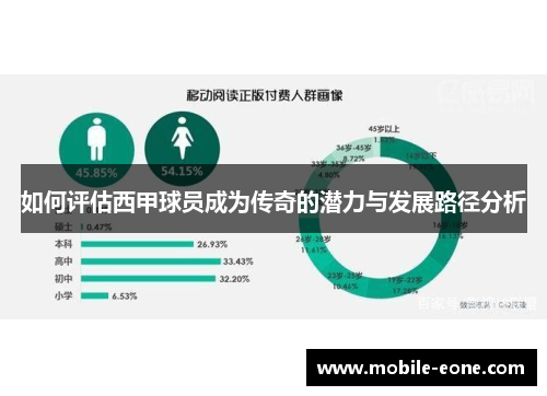 如何评估西甲球员成为传奇的潜力与发展路径分析