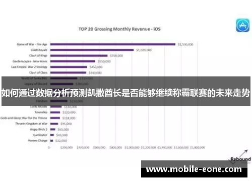 如何通过数据分析预测凯撒酋长是否能够继续称霸联赛的未来走势