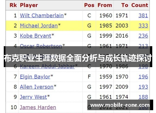 布克职业生涯数据全面分析与成长轨迹探讨