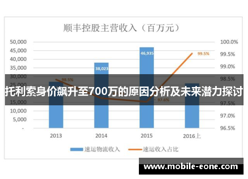 托利索身价飙升至700万的原因分析及未来潜力探讨 托利索身价飙升至700万的原因分析及未来潜力探讨