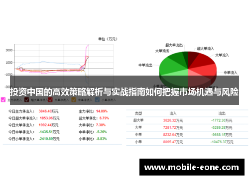 投资中国的高效策略解析与实战指南如何把握市场机遇与风险 投资中国的高效策略解析与实战指南如何把握市场机遇与风险
